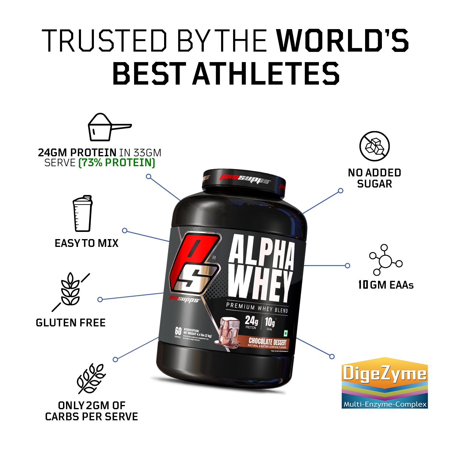 iron asylum official importer of prosupps alpha whey benefits of the product