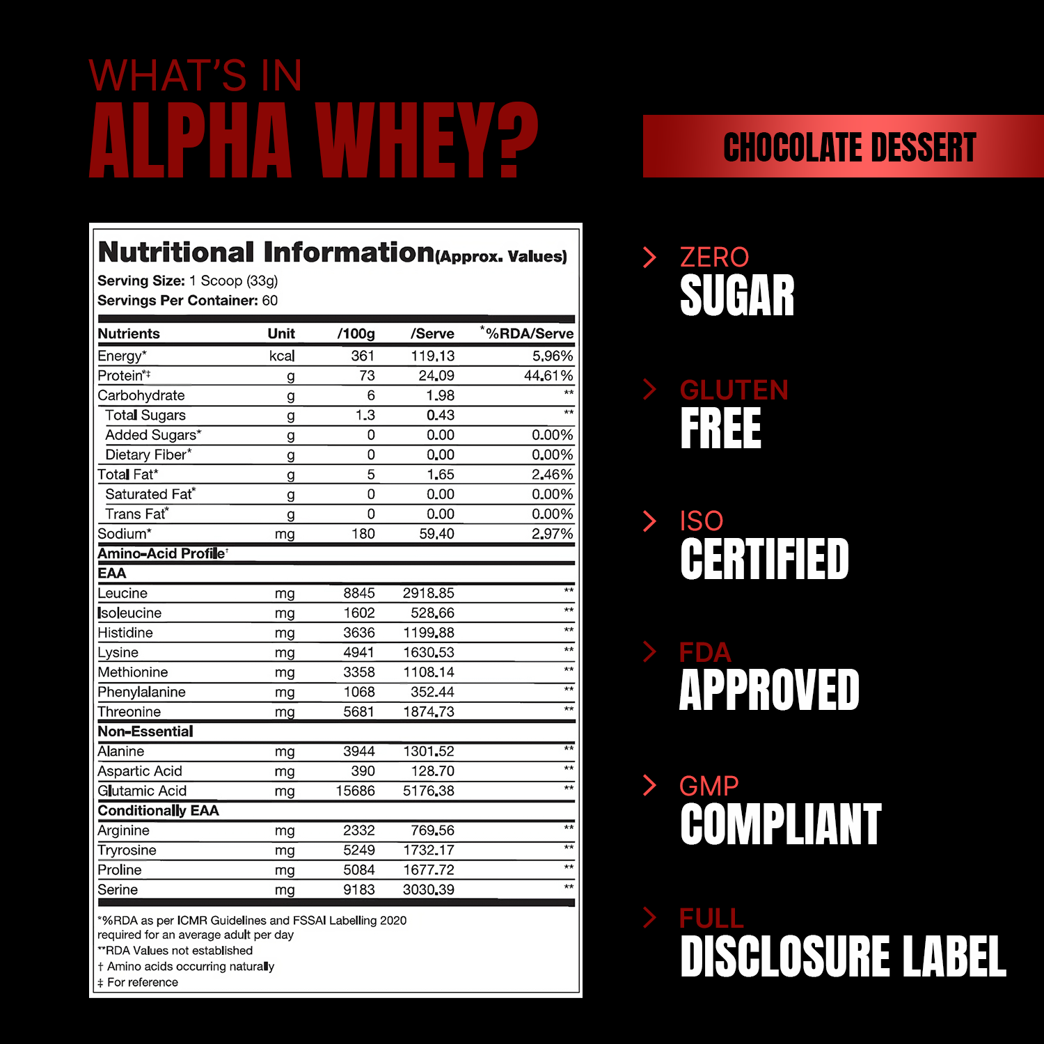 iron asylum official importer of prosupps alpha whey nutritional information