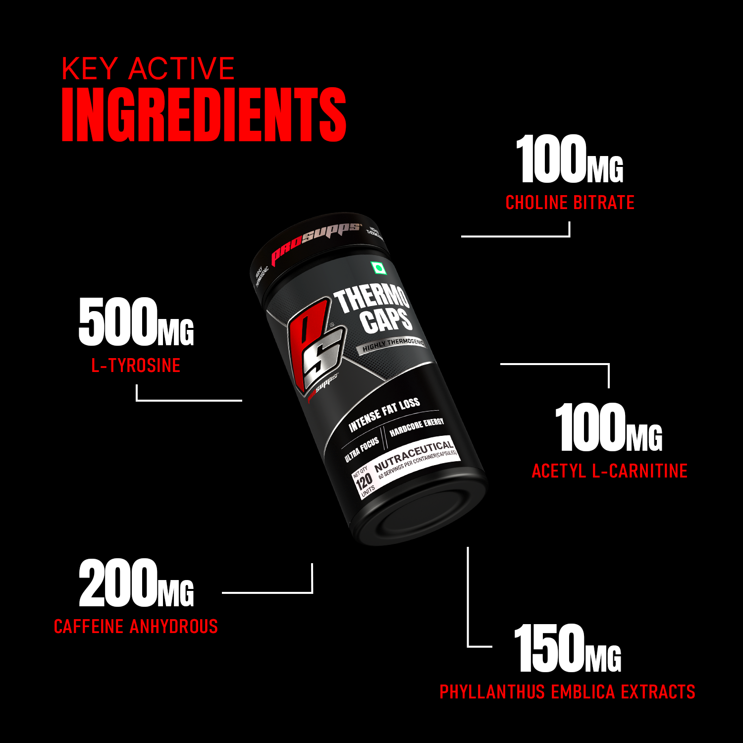 iron asylum official importer of prosupps thermo caps key active ingredients