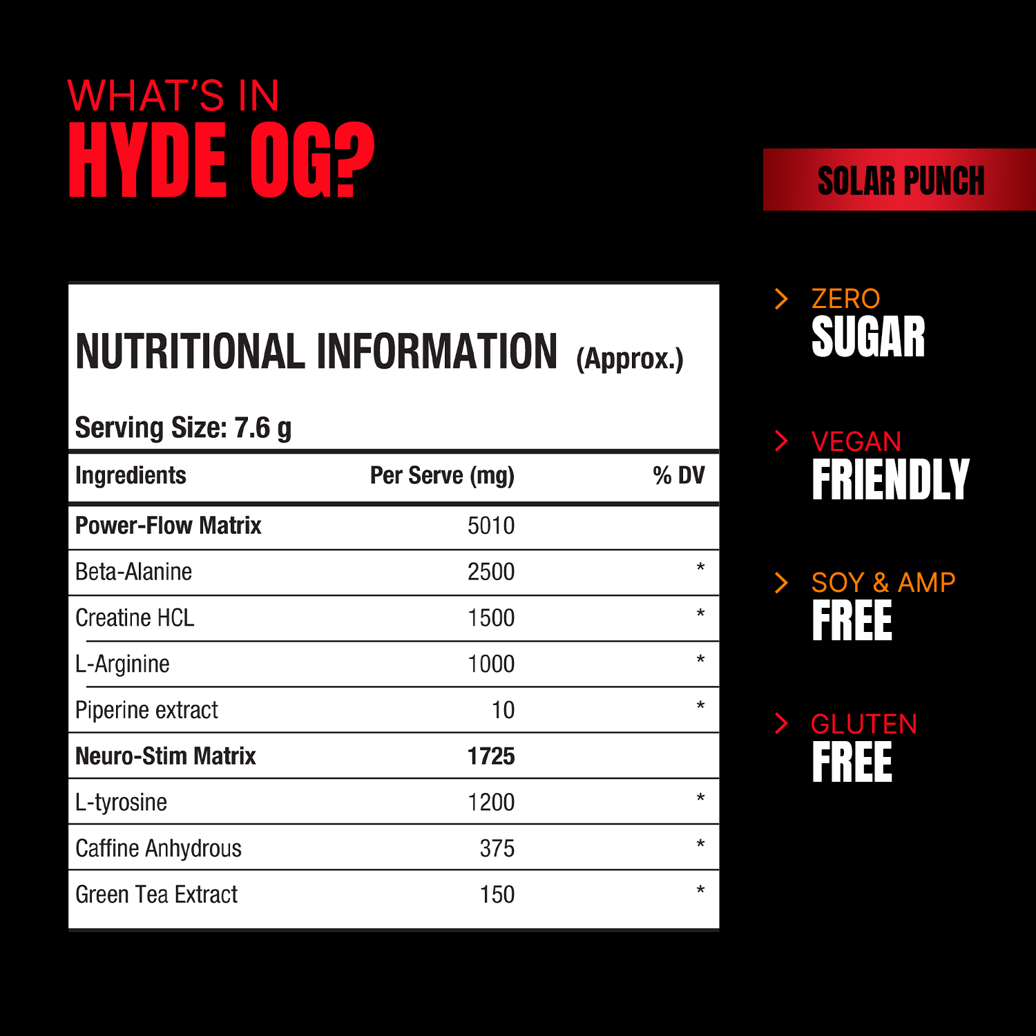 Iron asylum official importer of prosupps hyde pre workout OG nutritional information