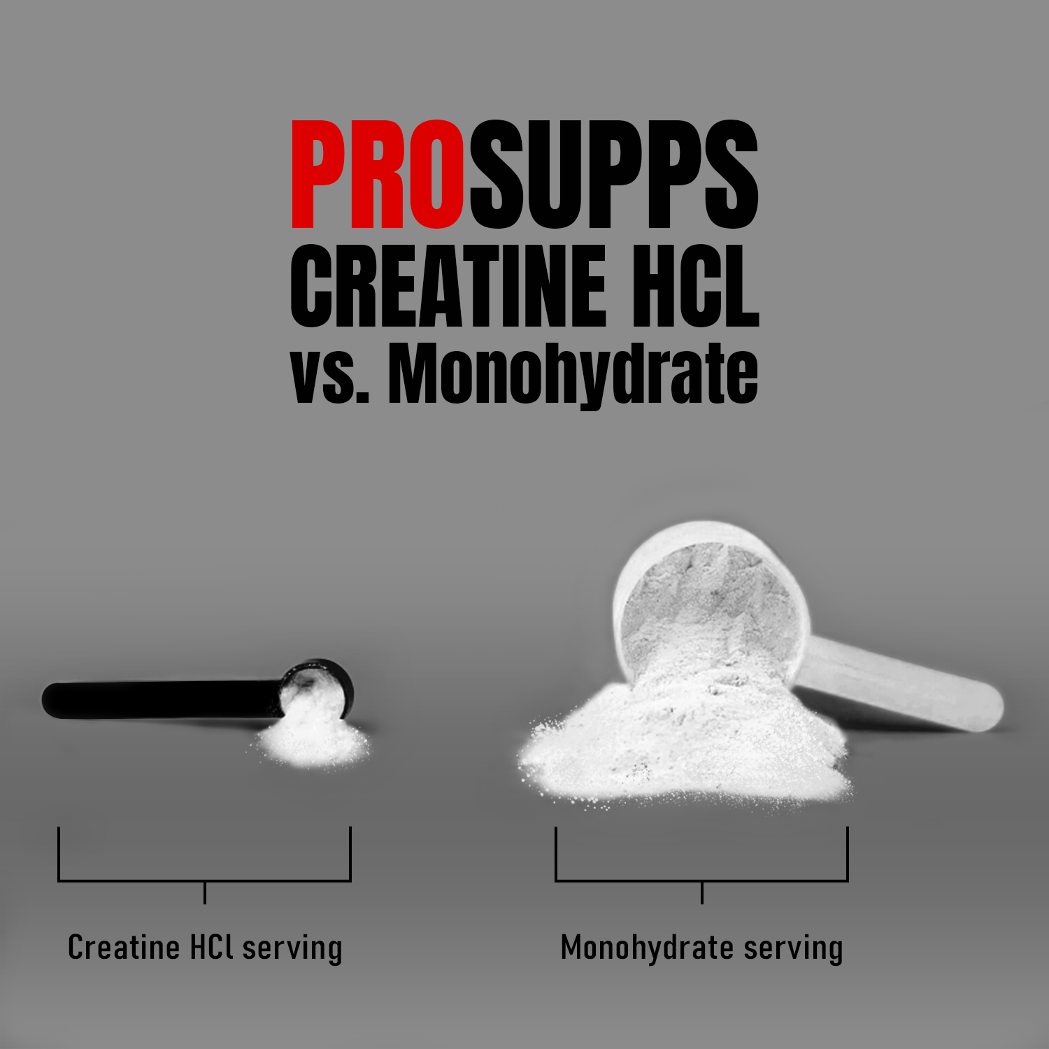 iron asylum official importer of prosupps creatine hcl versus  monohydrate