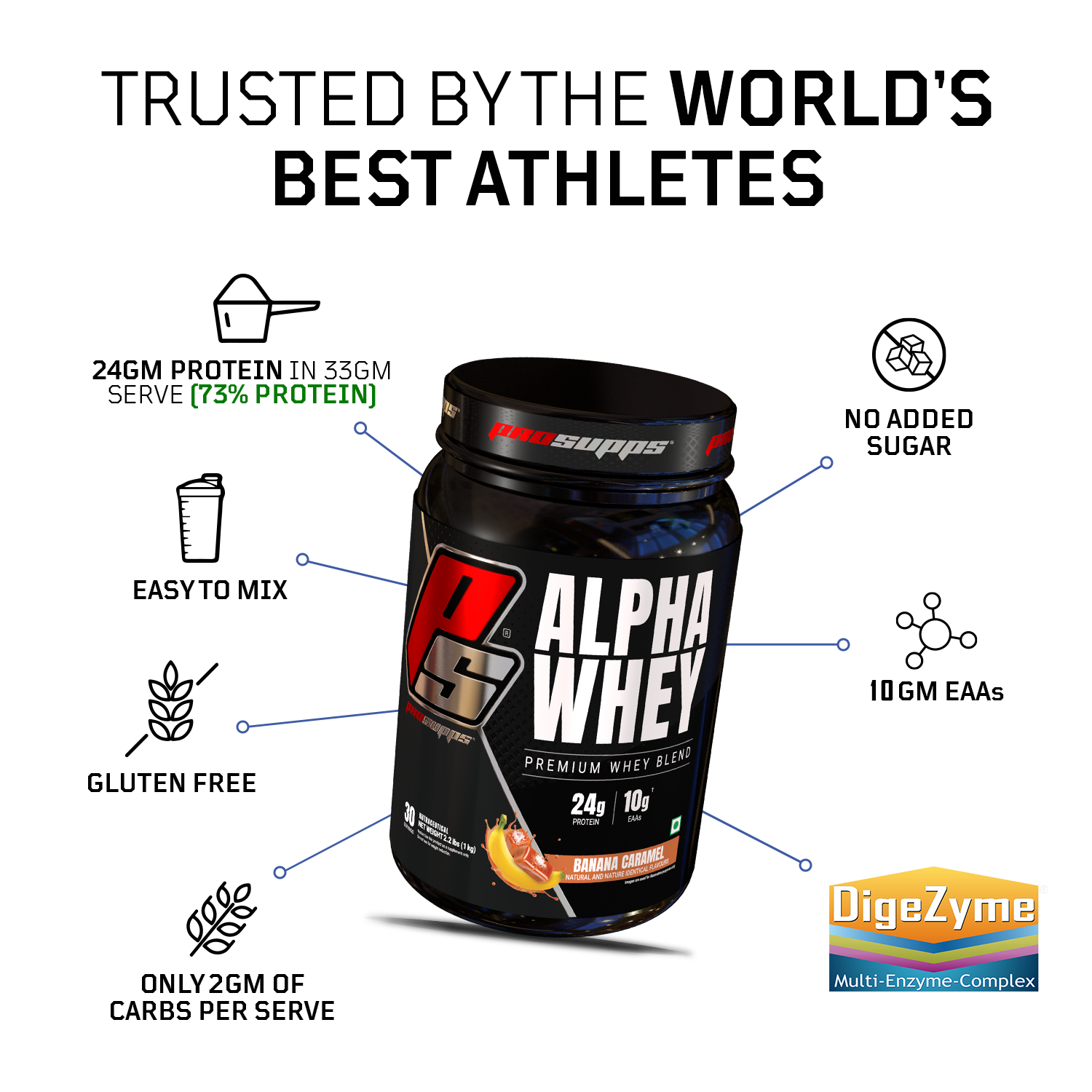 Iron asylum official importer of prosupps alpha whey 1kg benefits