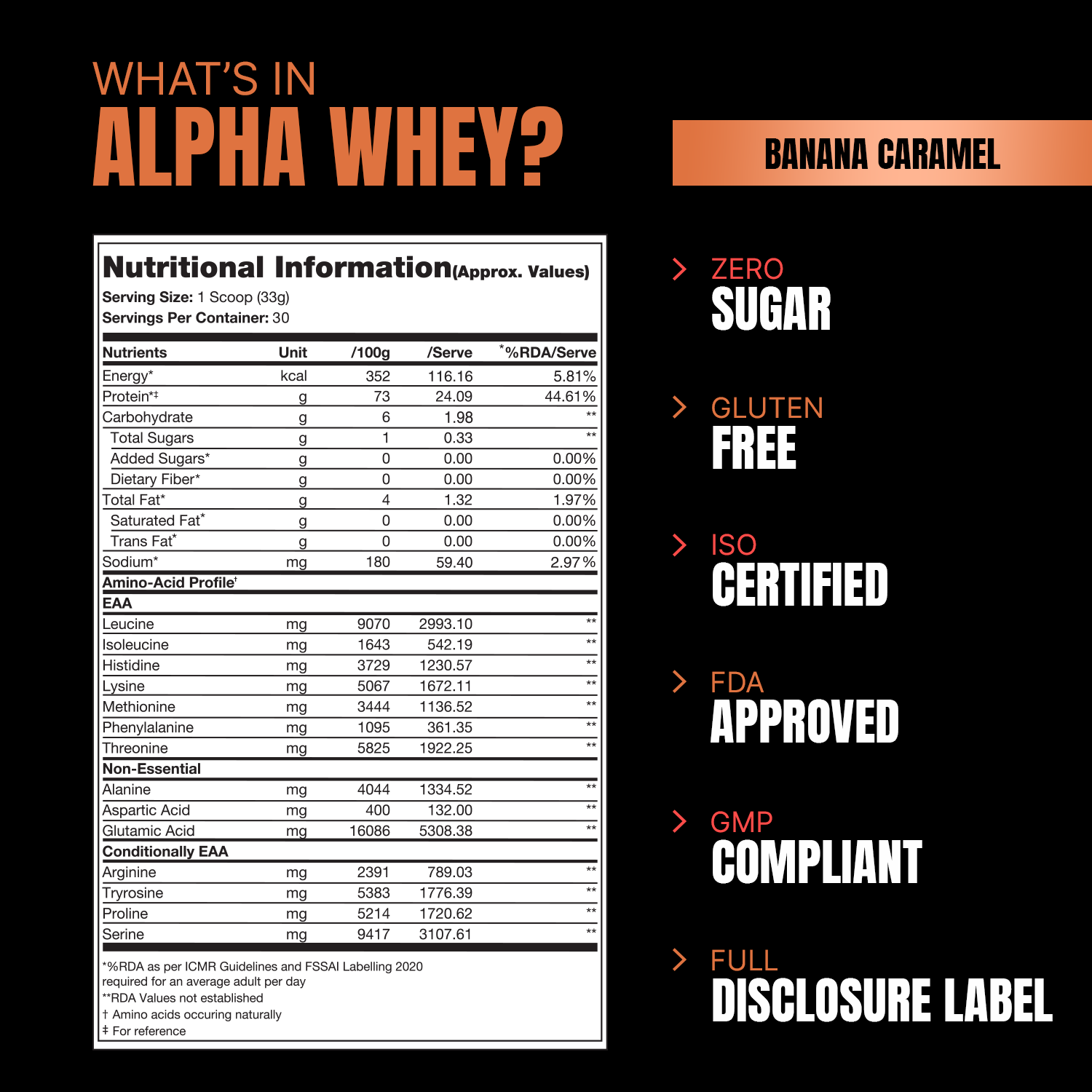 Iron asylum official importer of prosupps alpha whey 1kg  what's in alpha whey